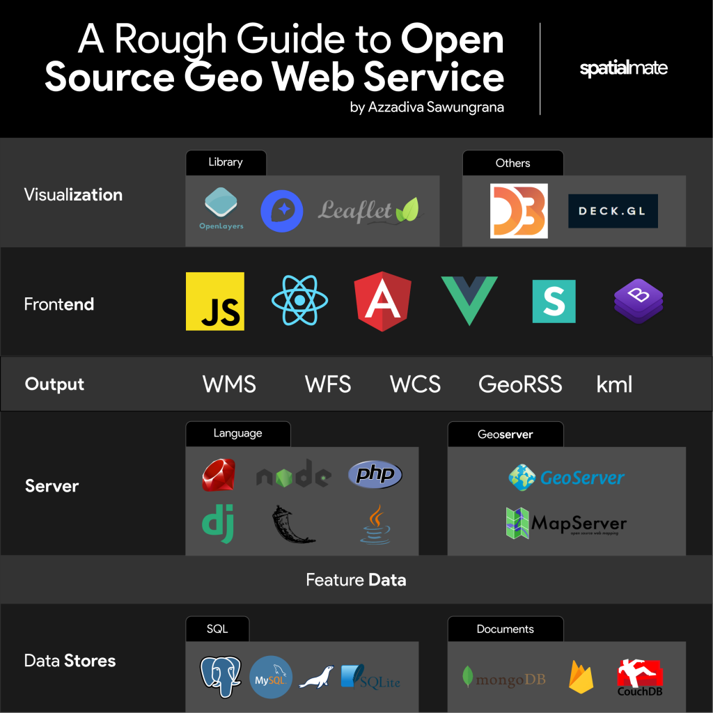 a rough guide to open source geo web service by azzadiva sawungrana
